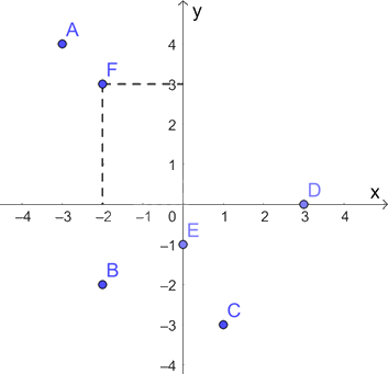 Giải bài 7.20 trang 26 sách bài tập toán 8 - Kết nối tri thức với cuộc sống 3