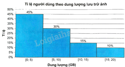Giải bài 7.20 trang 36 sách bài tập toán 9 - Kết nối tri thức tập 2 1