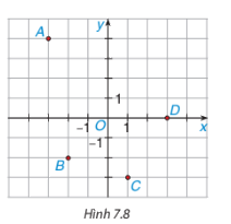 Giải bài 7.20 trang 45 SGK Toán 8 tập 2 - Kết nối tri thức 1