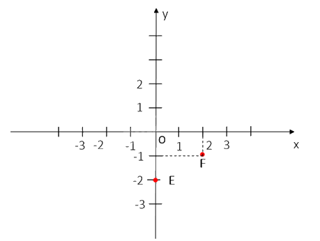 Giải bài 7.20 trang 45 SGK Toán 8 tập 2 - Kết nối tri thức 3
