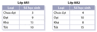 Giải bài 7.21 trang 114 SGK Toán 8 - Cùng khám phá 1