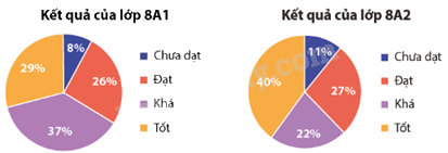 Giải bài 7.21 trang 114 SGK Toán 8 - Cùng khám phá 2