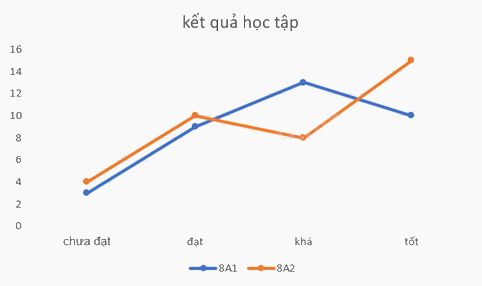 Giải bài 7.21 trang 114 SGK Toán 8 - Cùng khám phá 4