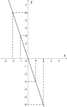 Giải bài 7.21 trang 27 sách bài tập toán 8 - Kết nối tri thức với cuộc sống 3