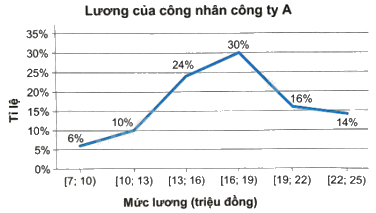 Giải bài 7.21 trang 37 sách bài tập toán 9 - Kết nối tri thức tập 2 1