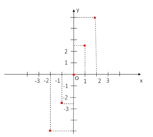 Giải bài 7.21 trang 45 SGK Toán 8 tập 2 - Kết nối tri thức 2