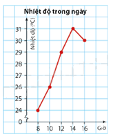 Giải bài 7.22 trang 114 SGK Toán 8 - Cùng khám phá 1