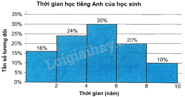 Giải bài 7.22 trang 37 sách bài tập toán 9 - Kết nối tri thức tập 2 5