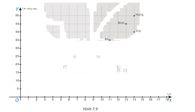 Giải bài 7.22 trang 45 SGK Toán 8 tập 2 - Kết nối tri thức 1