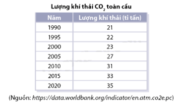 Giải bài 7.23 trang 115 SGK Toán 8 - Cùng khám phá 1