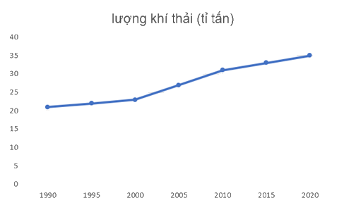 Giải bài 7.23 trang 115 SGK Toán 8 - Cùng khám phá 3
