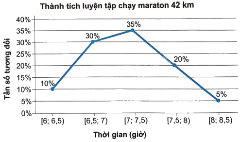 Giải bài 7.23 trang 37 sách bài tập toán 9 - Kết nối tri thức tập 2 5
