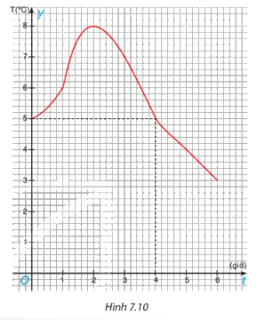 Giải bài 7.23 trang 45 SGK Toán 8 tập 2 - Kết nối tri thức 1