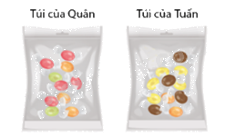 Giải bài 7.24 trang 115 SGK Toán 8 - Cùng khám phá 1