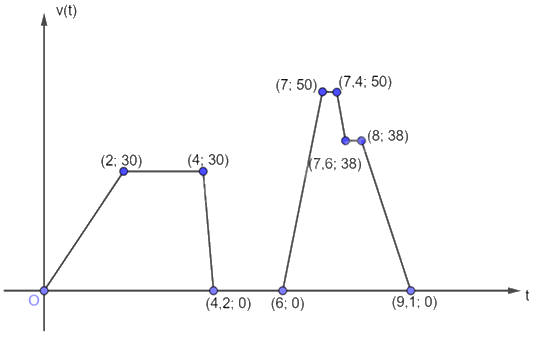 Giải bài 7.24 trang 27 sách bài tập toán 8 - Kết nối tri thức với cuộc sống 1