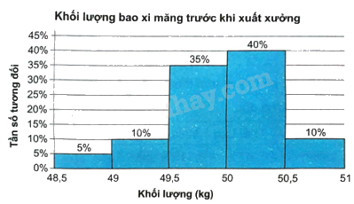 Giải bài 7.24 trang 38 sách bài tập toán 9 - Kết nối tri thức tập 2 3