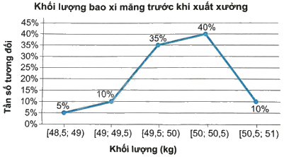 Giải bài 7.24 trang 38 sách bài tập toán 9 - Kết nối tri thức tập 2 4