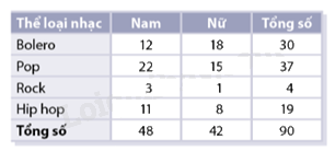 Giải bài 7.25 trang 116 SGK Toán 8 - Cùng khám phá 1