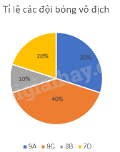 Giải bài 7.25 trang 39 sách bài tập toán 9 - Kết nối tri thức tập 2 6