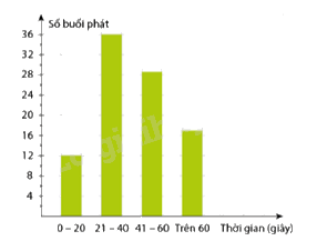 Giải bài 7.26 trang 116 SGK Toán 8 - Cùng khám phá 1