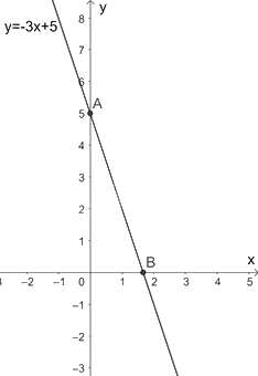Giải bài 7.26 trang 30 sách bài tập toán 8 - Kết nối tri thức với cuộc sống 3