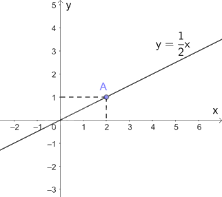 Giải bài 7.26 trang 30 sách bài tập toán 8 - Kết nối tri thức với cuộc sống 4