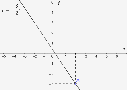 Giải bài 7.26 trang 30 sách bài tập toán 8 - Kết nối tri thức với cuộc sống 5