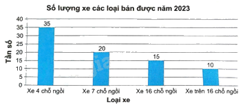 Giải bài 7.27 trang 40 sách bài tập toán 9 - Kết nối tri thức tập 2 1