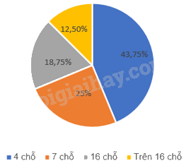 Giải bài 7.27 trang 40 sách bài tập toán 9 - Kết nối tri thức tập 2 7