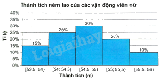 Giải bài 7.28 trang 40, 41 sách bài tập toán 9 - Kết nối tri thức tập 2 1