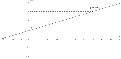 Giải bài 7.29 trang 30 sách bài tập toán 8 - Kết nối tri thức với cuộc sống 2