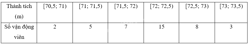 Giải bài 7.29 trang 41 sách bài tập toán 9 - Kết nối tri thức tập 2 1