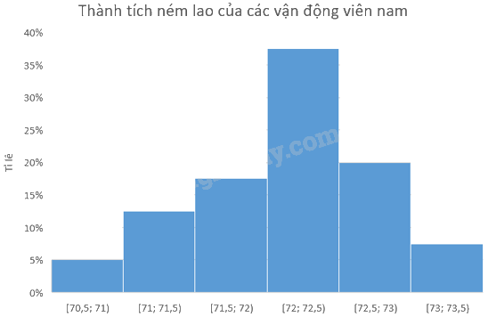 Giải bài 7.29 trang 41 sách bài tập toán 9 - Kết nối tri thức tập 2 5