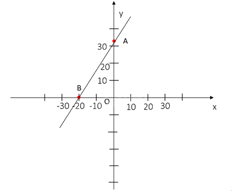 Giải bài 7.29 trang 50 SGK Toán 8 tập 2 - Kết nối tri thức 2