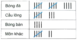 Giải bài 7.3 trang 25 sách bài tập toán 9 - Kết nối tri thức tập 2 1