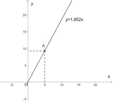 Giải bài 7.30 trang 30 sách bài tập toán 8 - Kết nối tri thức với cuộc sống 2