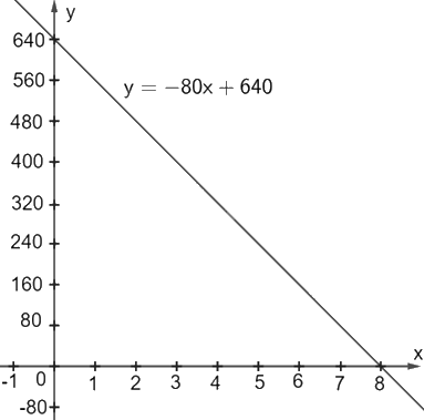 Giải bài 7.32 trang 31 sách bài tập toán 8 - Kết nối tri thức với cuộc sống 3