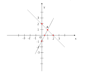 Giải bài 7.36 trang 56 SGK Toán 8 tập 2 - Kết nối tri thức 2