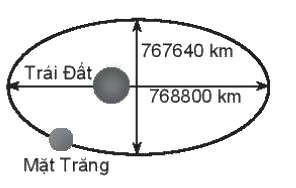 Giải bài 7.37 trang 47 sách bài tập toán 10 - Kết nối tri thức với cuộc sống 1