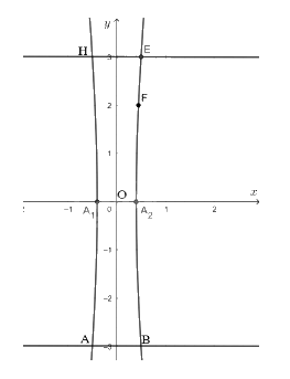Giải bài 7.37 trang 59 SGK Toán 10 – Kết nối tri thức 1