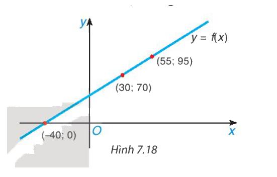 Giải bài 7.38 trang 56 SGK Toán 8 tập 2 - Kết nối tri thức 1