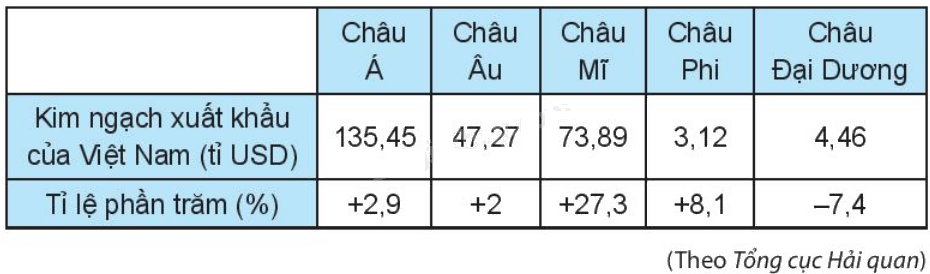 Giải Bài 7.39 trang 38 sách bài tập Toán 6 Kết nối tri thức với cuộc sống 1