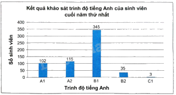 Giải bài 7.4 trang 25 sách bài tập toán 9 - Kết nối tri thức tập 2 1