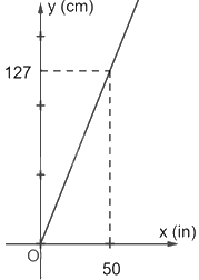 Giải bài 7.40 trang 33 sách bài tập toán 8 - Kết nối tri thức với cuộc sống 1