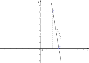Giải bài 7.40 trang 56 SGK Toán 8 tập 2 - Kết nối tri thức 2