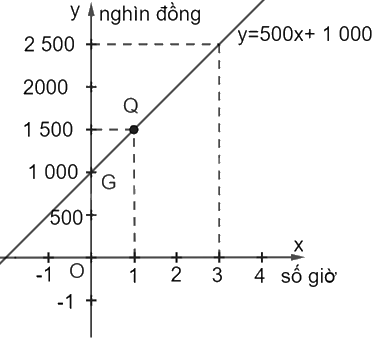 Giải bài 7.48 trang 37 sách bài tập toán 8 - Kết nối tri thức với cuộc sống 2