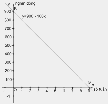 Giải bài 7.49 trang 37 sách bài tập toán 8 - Kết nối tri thức với cuộc sống 2