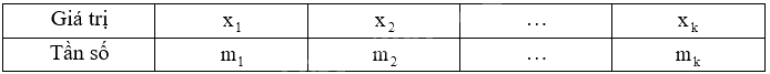 Giải bài 7.5 trang 25 sách bài tập toán 9 - Kết nối tri thức tập 2 2