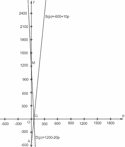 Giải bài 7.50 trang 37 sách bài tập toán 8 - Kết nối tri thức với cuộc sống 2