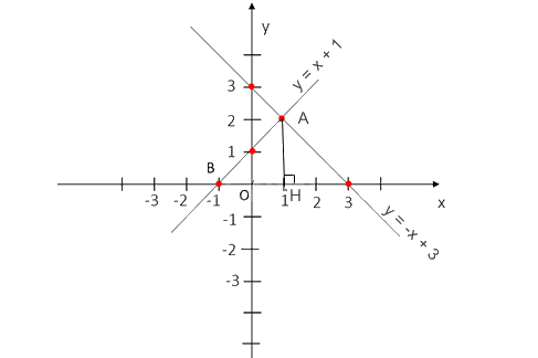 Giải bài 7.50 trang 58 SGK Toán 8 tập 2 - Kết nối tri thức 3
